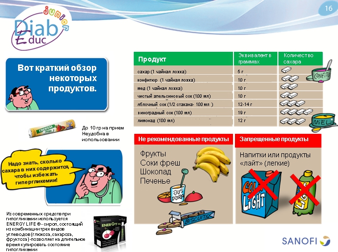 Гипогликемия: обучающая презентация для детей от Junior DiabEduc - 12 изображение