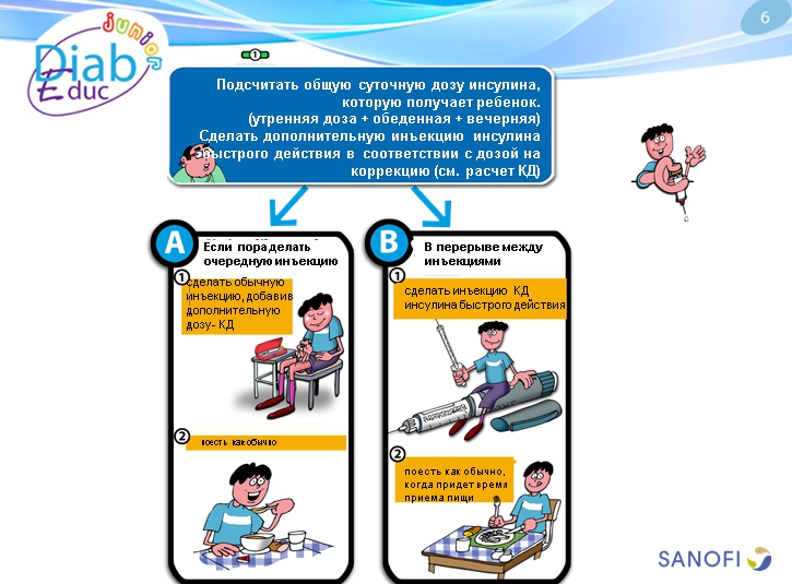 Гипергликемия: обучающая презентация для детей от Junior DiabEduc - 6 изображение