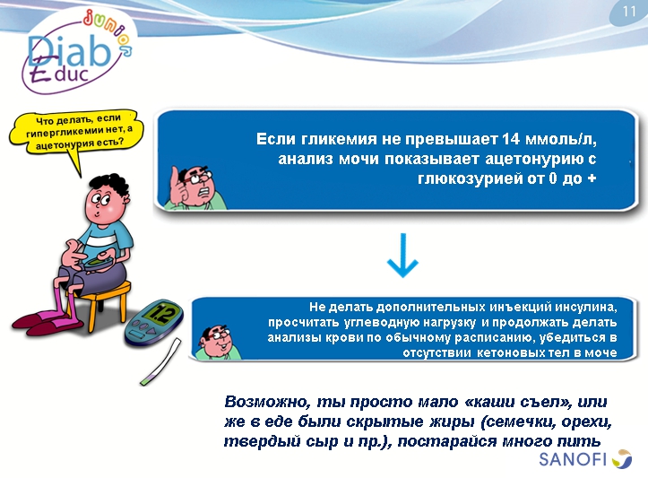 Гипергликемия: обучающая презентация для детей от Junior DiabEduc - 10 изображение