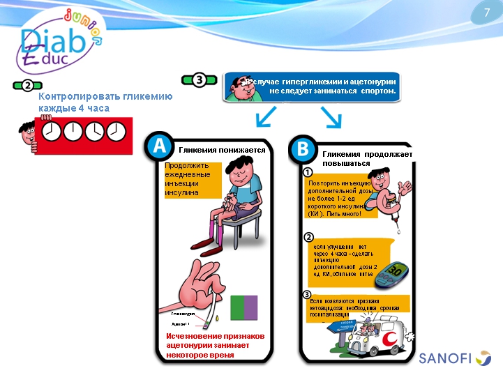 Гипергликемия: обучающая презентация для детей от Junior DiabEduc - 7 изображение