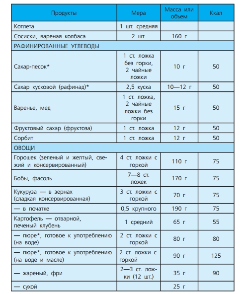 Таблица хлебных единиц - можно скачать - 4 изображение