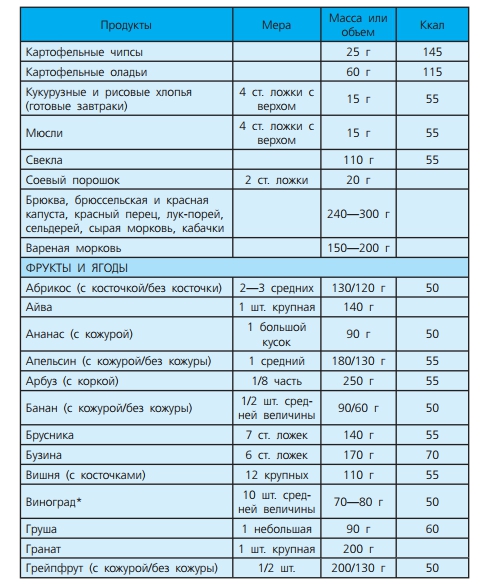 Таблица хлебных единиц - можно скачать - 5 изображение