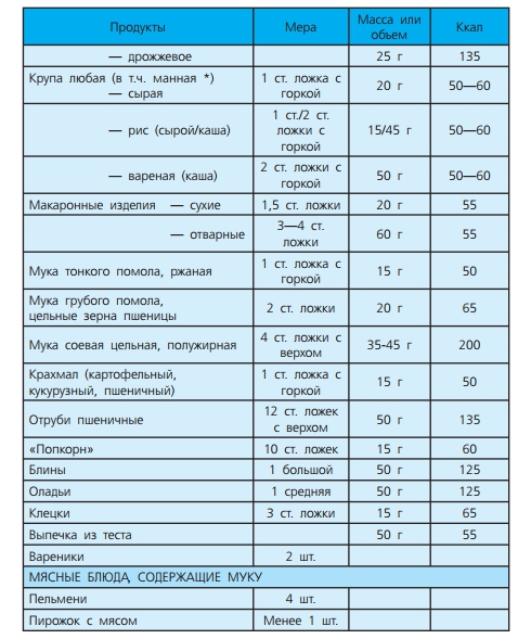 Таблица хлебных единиц - можно скачать - 3 изображение