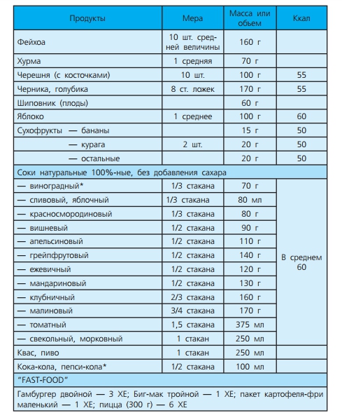 Таблица хлебных единиц - можно скачать - 7 изображение