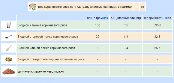 Сколько хлебных единиц в крупах и макаронных изделиях - 8 изображение
