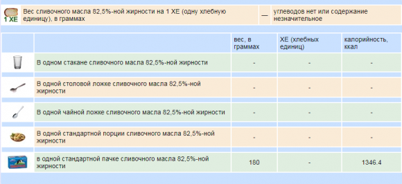 Сколько хлебных единиц в молочных продуктах - 5 изображение