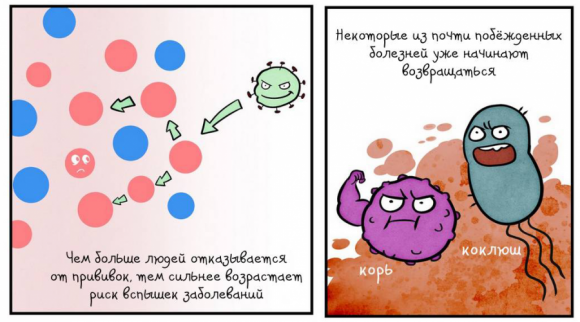 Комикс о прививках: Вечное сопротивление - 23 изображение