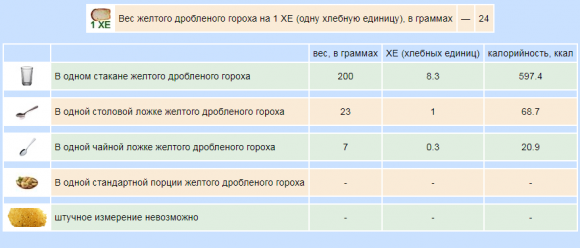 Сколько хлебных единиц в крупах и макаронных изделиях - 2 изображение