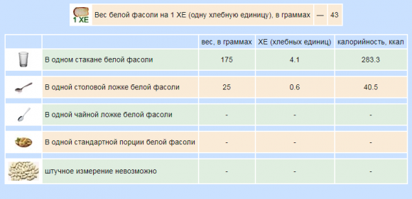 Сколько хлебных единиц в крупах и макаронных изделиях - 9 изображение