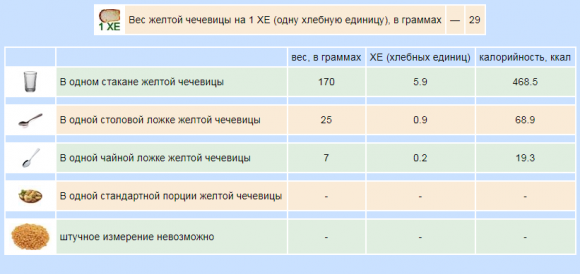 Сколько хлебных единиц в крупах и макаронных изделиях - 10 изображение
