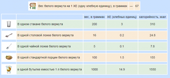Сколько ХЕ в алкоголе - 4 изображение
