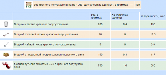 Сколько ХЕ в алкоголе - 10 изображение