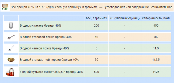 Сколько ХЕ в алкоголе - 3 изображение