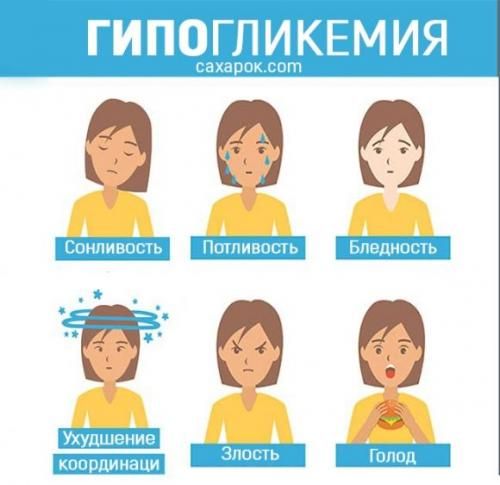 Недиабетическая гипогликемия: кому она грозит и почему? - 2 изображение