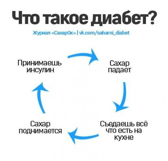 ТОП 10 юмористических картинок о диабете от ``Сахарка`` - 4 изображение