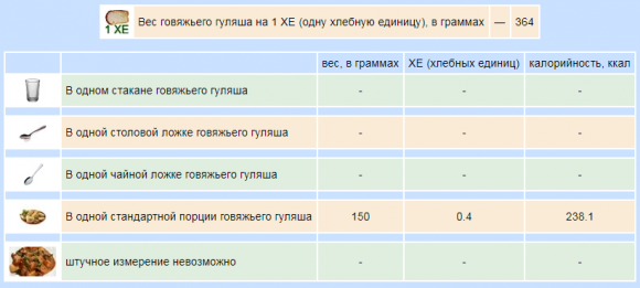 Сколько ХЕ в готовых вторых блюдах - 6 изображение