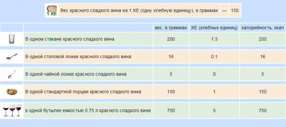 Сколько ХЕ в алкоголе - 11 изображение