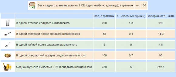 Сколько ХЕ в алкоголе - 20 изображение