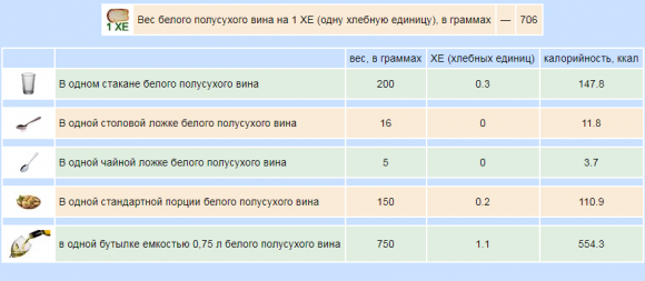 Сколько ХЕ в алкоголе - 6 изображение