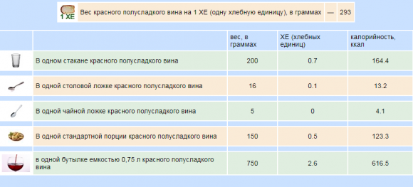 Сколько ХЕ в алкоголе - 9 изображение