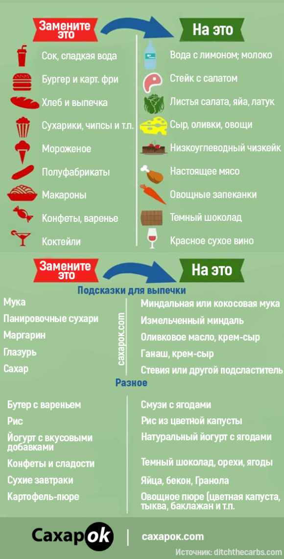Несколько советов для более правильного питания при диабете. ИНФОГРАФИКА - 2 изображение