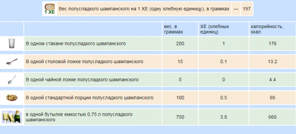 Сколько ХЕ в алкоголе - 18 изображение