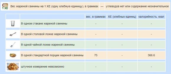 Сколько ХЕ в готовых вторых блюдах - 20 изображение