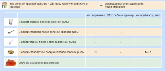Сколько ХЕ в готовых вторых блюдах - 19 изображение