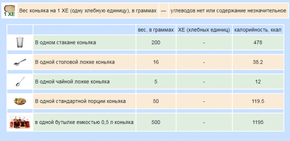 Сколько ХЕ в алкоголе - 15 изображение