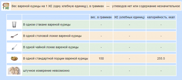 Сколько ХЕ в готовых вторых блюдах - 10 изображение