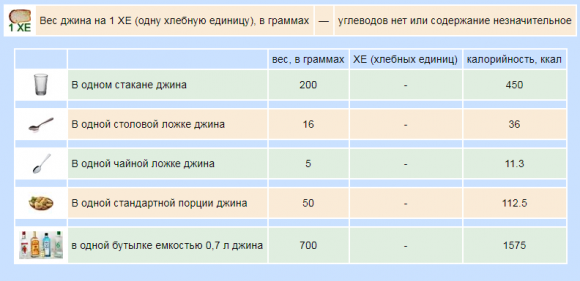 Сколько ХЕ в алкоголе - 14 изображение