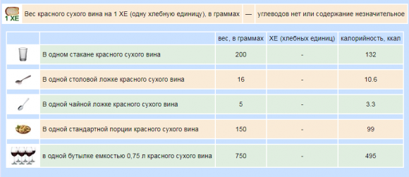 Сколько ХЕ в алкоголе - 12 изображение
