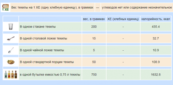 Сколько ХЕ в алкоголе - 17 изображение