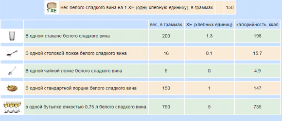 Сколько ХЕ в алкоголе - 7 изображение