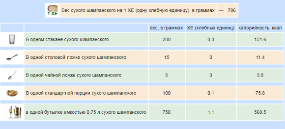 Сколько ХЕ в алкоголе - 21 изображение