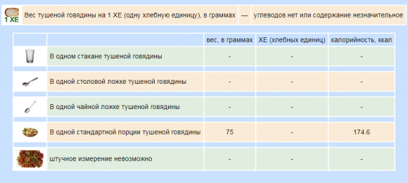 Сколько ХЕ в готовых вторых блюдах - 3 изображение