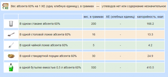 Сколько ХЕ в алкоголе - 2 изображение