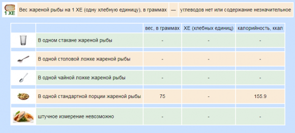 Сколько ХЕ в готовых вторых блюдах - 17 изображение
