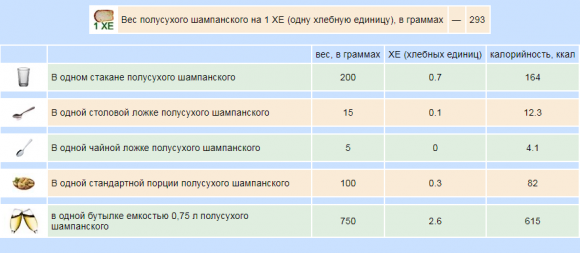 Сколько ХЕ в алкоголе - 19 изображение