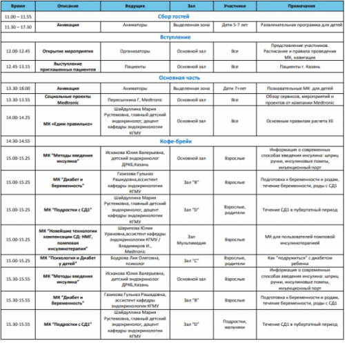 Дни диабета 2018 в России - куда сходить? - 3 изображение