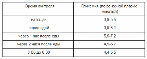 Планирование беременности для женщин с СД. Рекомендации эндокринолога - 6 изображение