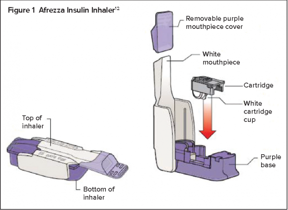 Ингаляционный инсулин Afrezza - обзор и личный опыт применения - 3 изображение
