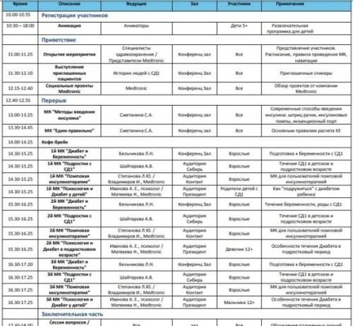 Дни диабета 2018 в России - куда сходить? - 5 изображение