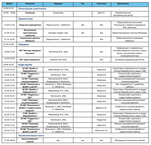 Дни диабета 2018 в России - куда сходить? - 2 изображение