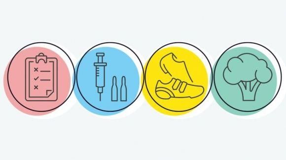 Гастропарез при диабете: причины, симптомы, лечение - рекомендации ADA - 4 изображение