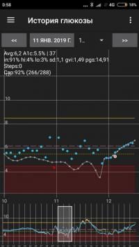 Непрерывный мониторинг глюкозы, или ``Из декомпенсации в компенсацию`` - 8 изображение