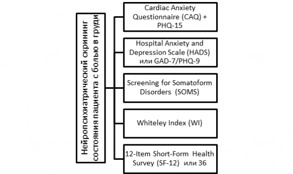 Некардиогенная боль в груди и эмоциональное состояние - 3 изображение
