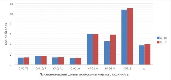 Некардиогенная боль в груди и эмоциональное состояние - 4 изображение