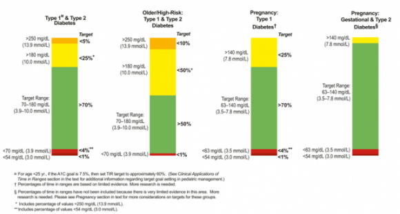 Новые стандарты в компенсации диабета от ADA - 2 изображение