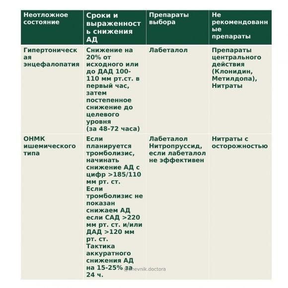 Гипертонический криз. Когда повышение давления угрожает жизни - 4 изображение